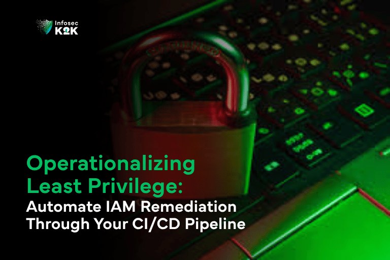 Infosec K2K blog image about operationalizing least privilege and automating IAM remediation through CI/CD pipelines.